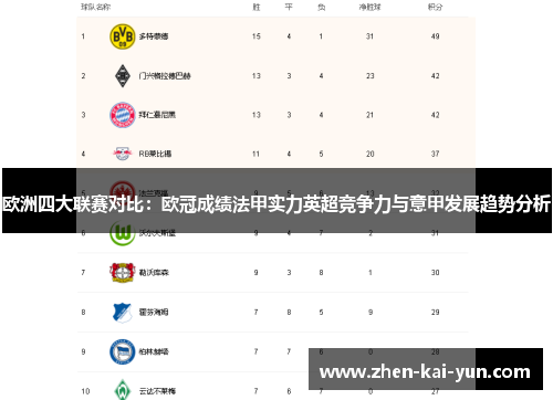 欧洲四大联赛对比：欧冠成绩法甲实力英超竞争力与意甲发展趋势分析