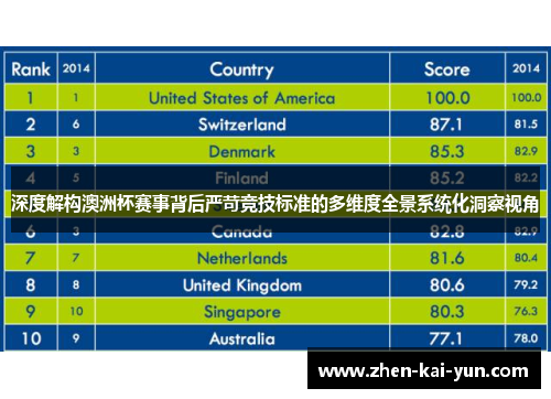 深度解构澳洲杯赛事背后严苛竞技标准的多维度全景系统化洞察视角