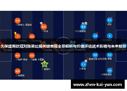 久保建英欧冠对阵莱比锡关键表现全景解析与价值评估战术影响与未来前景
