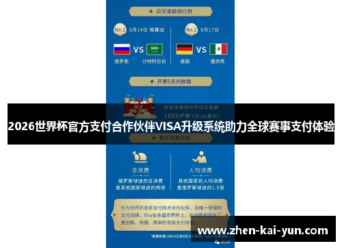 2026世界杯官方支付合作伙伴VISA升级系统助力全球赛事支付体验